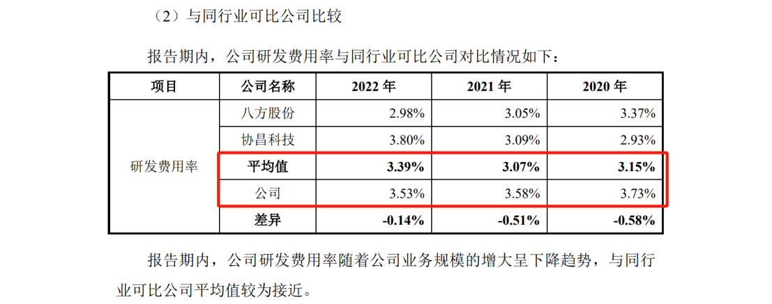 涉案5618萬，IPO期間遭對手專利狙擊？