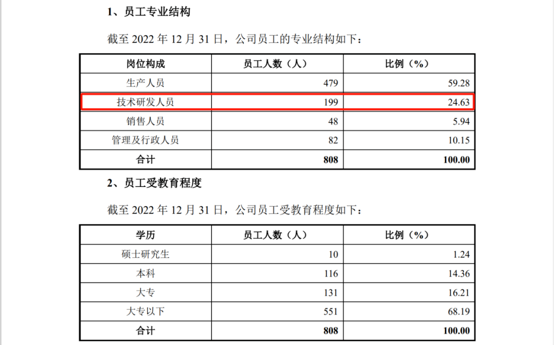 涉案5618萬，IPO期間遭對手專利狙擊？