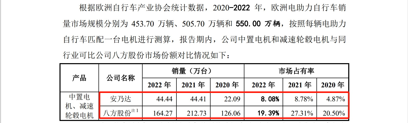 涉案5618萬，IPO期間遭對手專利狙擊？