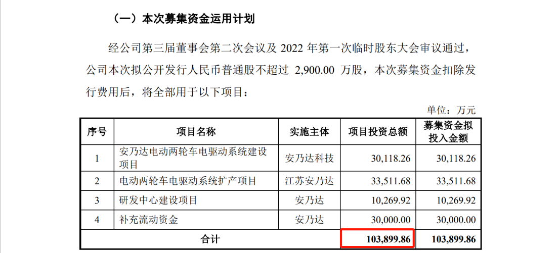 涉案5618萬，IPO期間遭對手專利狙擊？