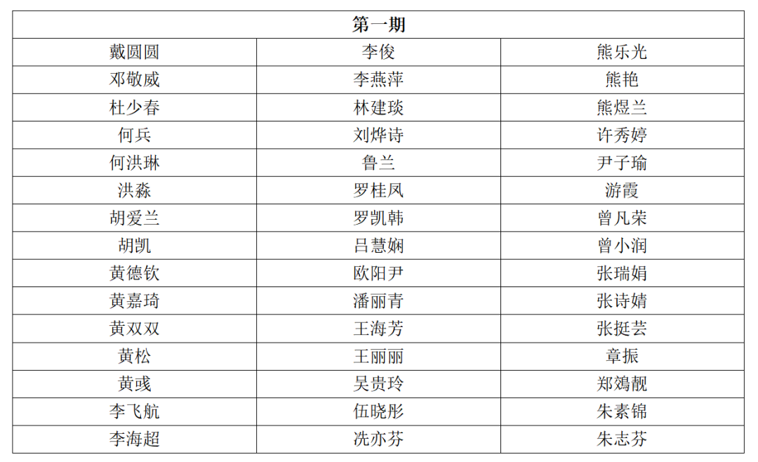 考核通過(guò)名單 | 2023年深圳市國(guó)際標(biāo)準(zhǔn)ISO56005《創(chuàng)新管理-知識(shí)產(chǎn)權(quán)管理指南》培訓(xùn)（第四期）順利舉辦暨全系列培訓(xùn)結(jié)課！