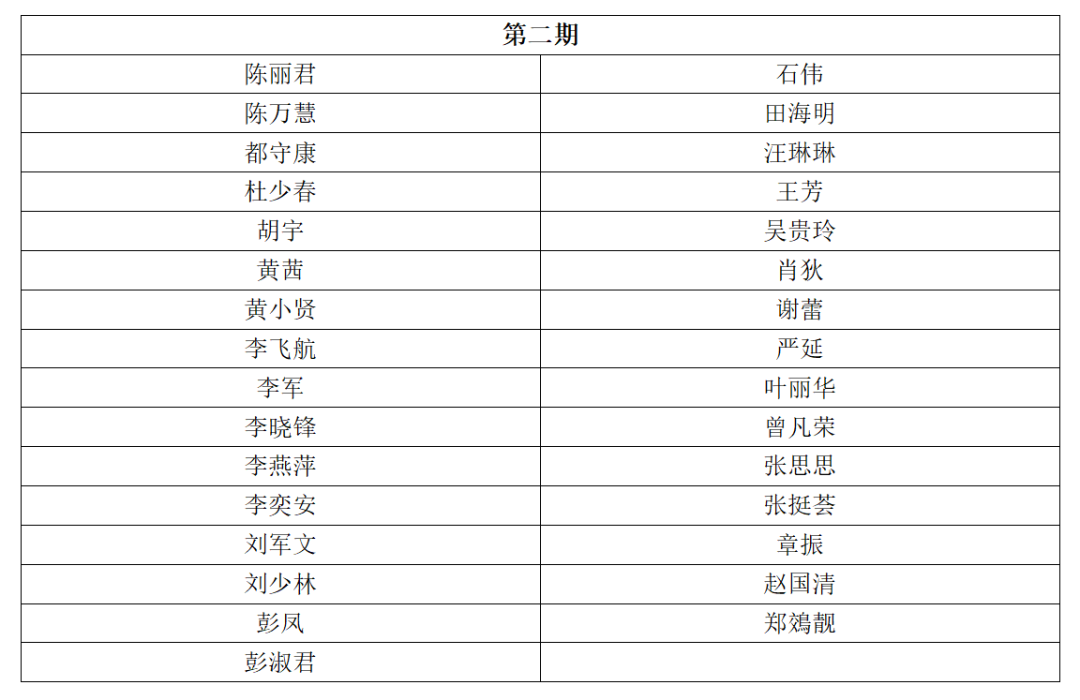 考核通過(guò)名單 | 2023年深圳市國(guó)際標(biāo)準(zhǔn)ISO56005《創(chuàng)新管理-知識(shí)產(chǎn)權(quán)管理指南》培訓(xùn)（第四期）順利舉辦暨全系列培訓(xùn)結(jié)課！