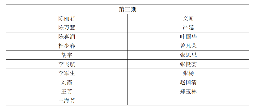 考核通過(guò)名單 | 2023年深圳市國(guó)際標(biāo)準(zhǔn)ISO56005《創(chuàng)新管理-知識(shí)產(chǎn)權(quán)管理指南》培訓(xùn)（第四期）順利舉辦暨全系列培訓(xùn)結(jié)課！