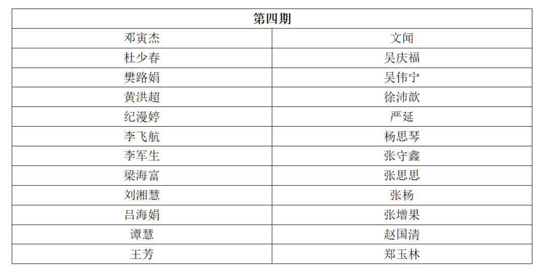 考核通過(guò)名單 | 2023年深圳市國(guó)際標(biāo)準(zhǔn)ISO56005《創(chuàng)新管理-知識(shí)產(chǎn)權(quán)管理指南》培訓(xùn)（第四期）順利舉辦暨全系列培訓(xùn)結(jié)課！