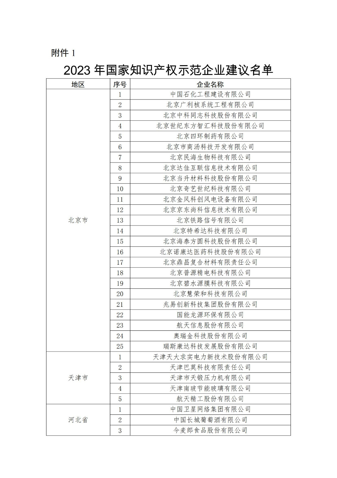 2023年度國家知識產(chǎn)權(quán)優(yōu)勢企業(yè)2960家和示范企業(yè)750家評定結(jié)果公示 │ 附企業(yè)名單