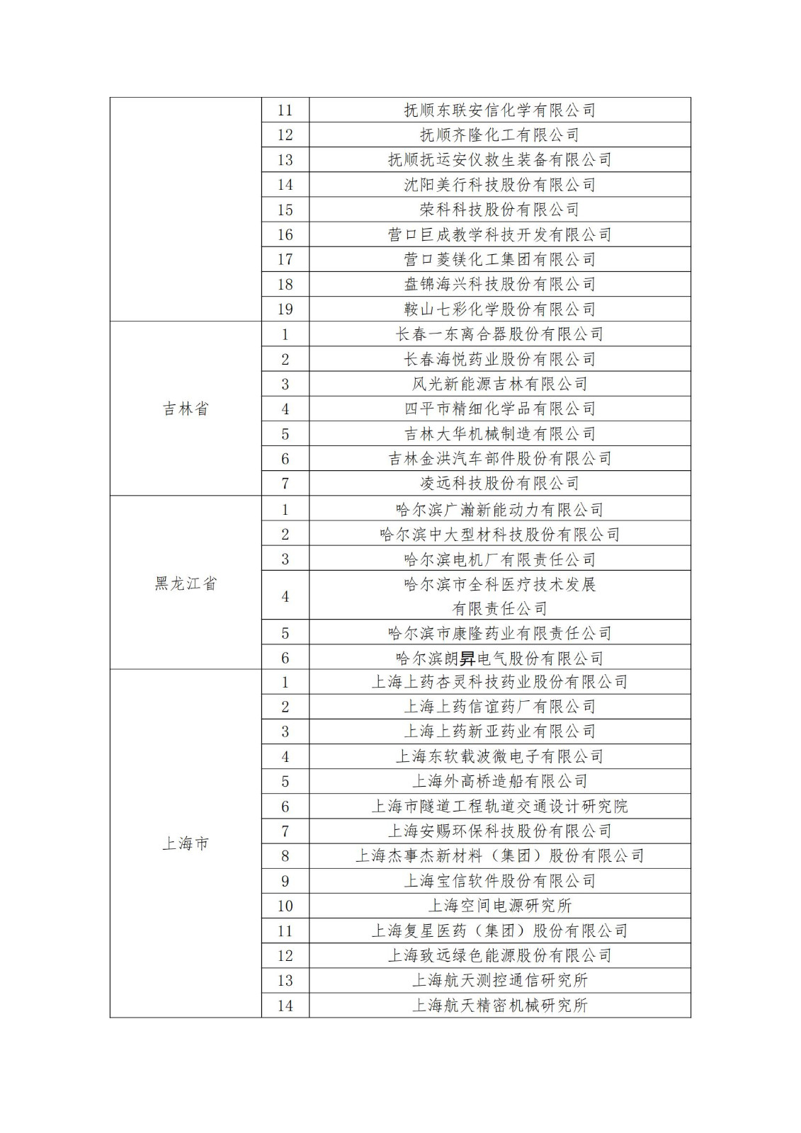 2023年度國家知識產(chǎn)權(quán)優(yōu)勢企業(yè)2960家和示范企業(yè)750家評定結(jié)果公示 │ 附企業(yè)名單