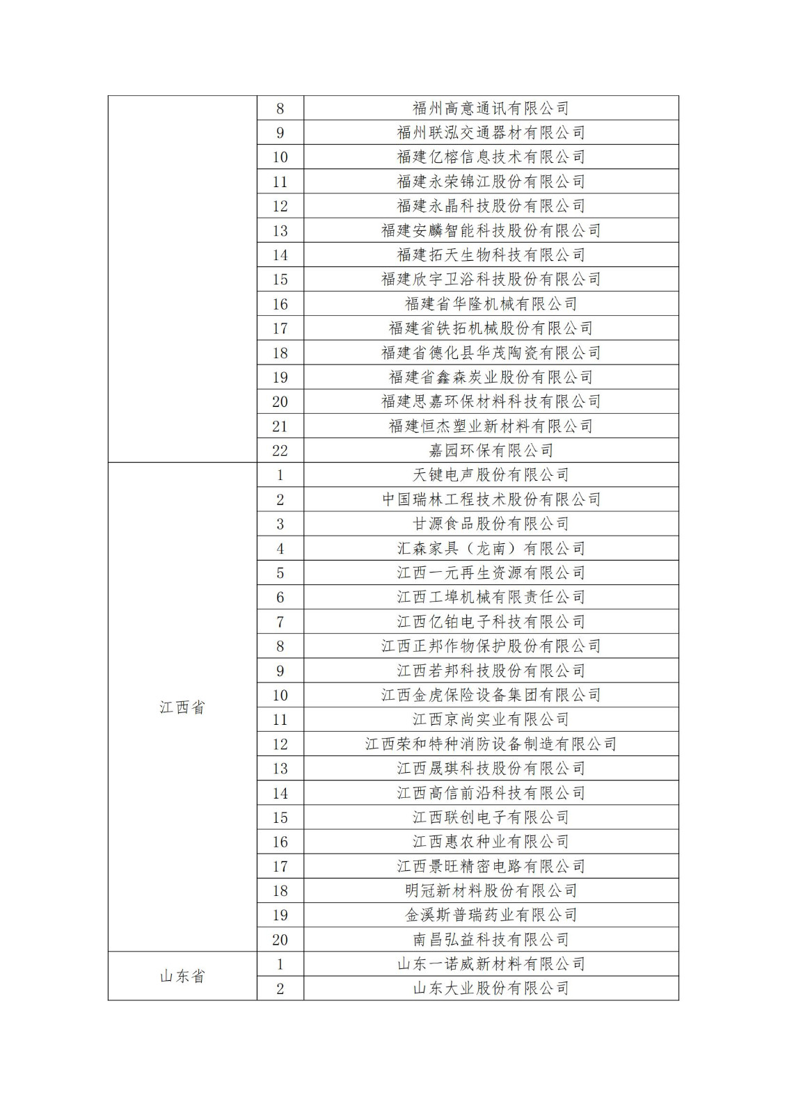 2023年度國家知識產(chǎn)權(quán)優(yōu)勢企業(yè)2960家和示范企業(yè)750家評定結(jié)果公示 │ 附企業(yè)名單