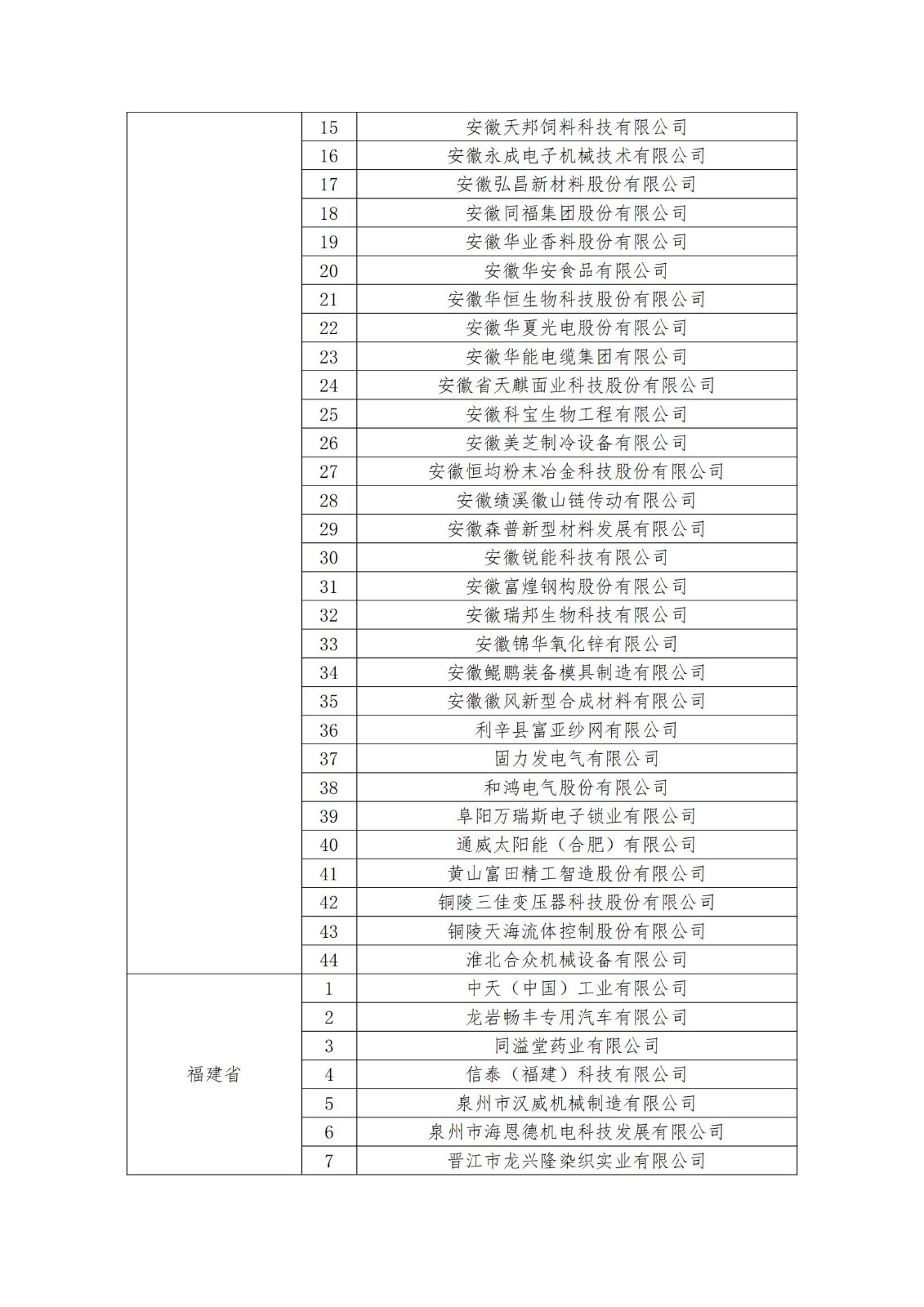 2023年度國家知識產(chǎn)權(quán)優(yōu)勢企業(yè)2960家和示范企業(yè)750家評定結(jié)果公示 │ 附企業(yè)名單