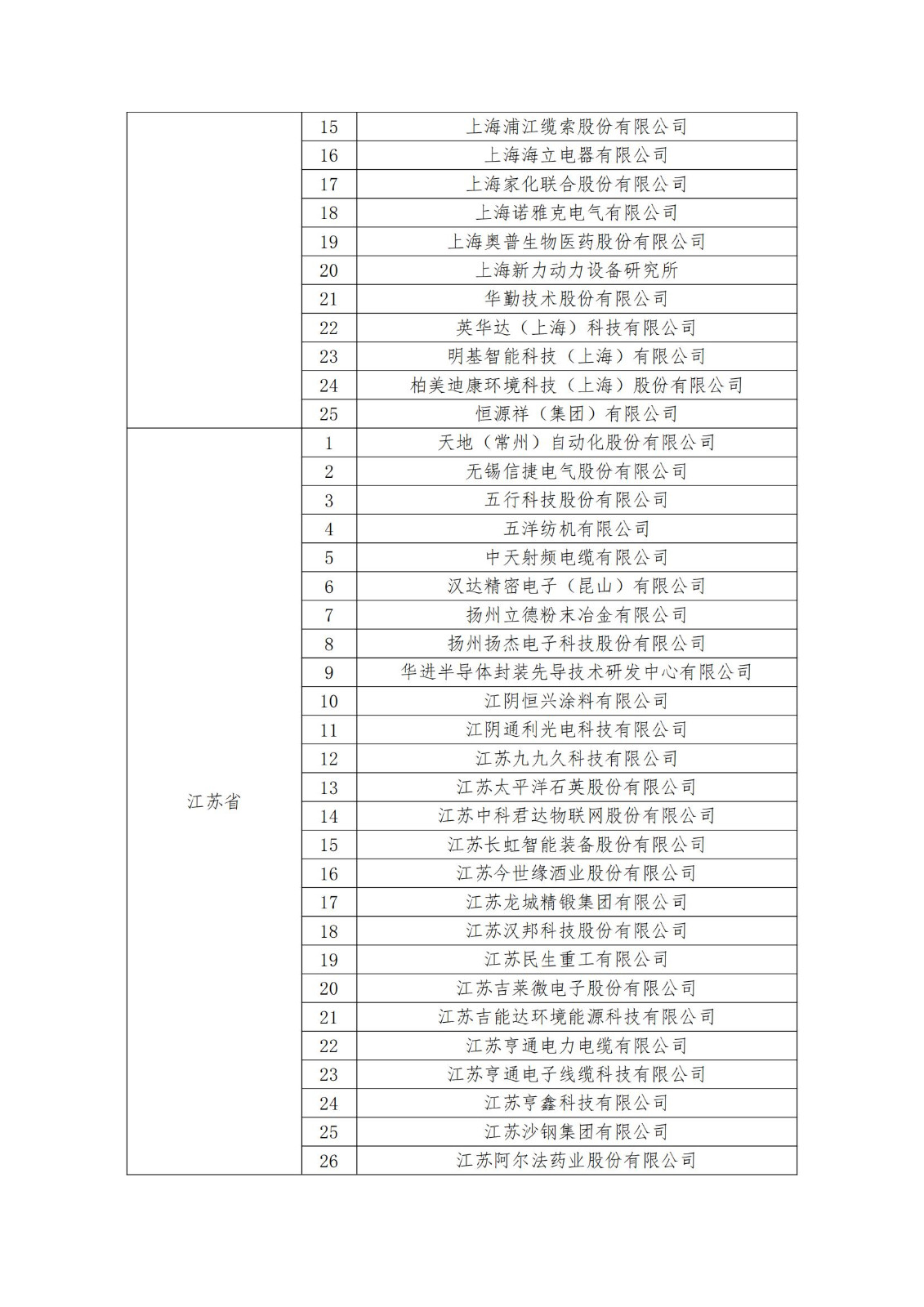 2023年度國家知識產(chǎn)權(quán)優(yōu)勢企業(yè)2960家和示范企業(yè)750家評定結(jié)果公示 │ 附企業(yè)名單