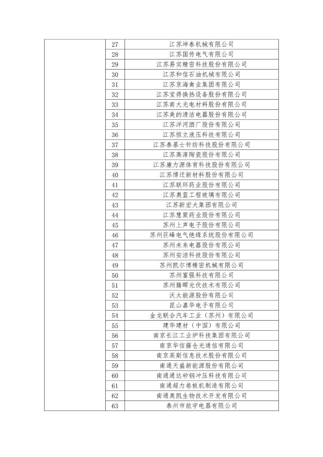 2023年度國家知識產(chǎn)權(quán)優(yōu)勢企業(yè)2960家和示范企業(yè)750家評定結(jié)果公示 │ 附企業(yè)名單