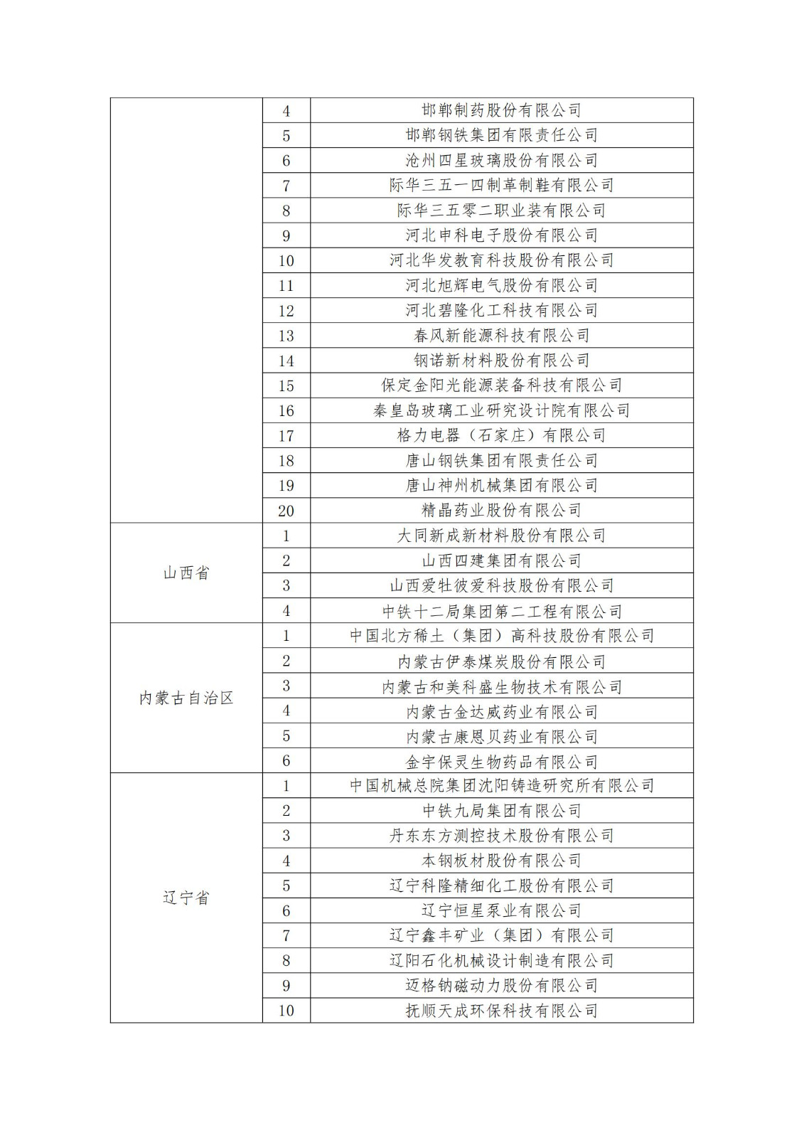 2023年度國家知識產(chǎn)權(quán)優(yōu)勢企業(yè)2960家和示范企業(yè)750家評定結(jié)果公示 │ 附企業(yè)名單