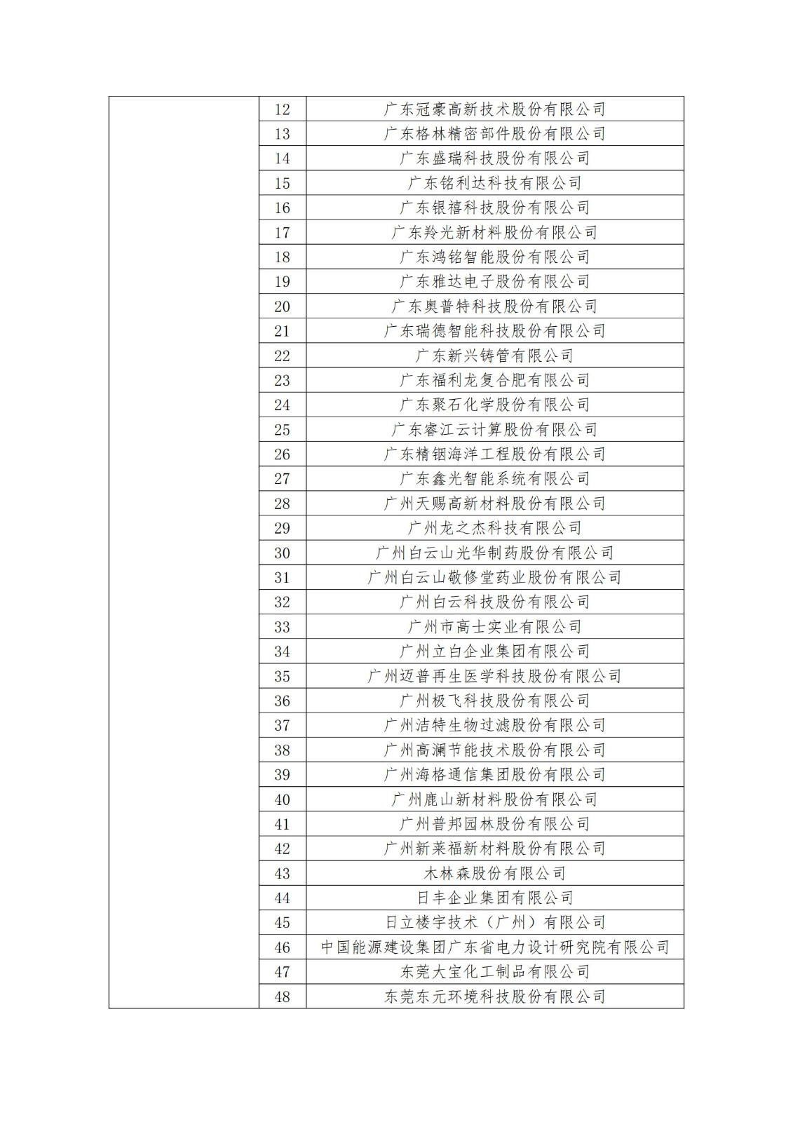 2023年度國家知識產(chǎn)權(quán)優(yōu)勢企業(yè)2960家和示范企業(yè)750家評定結(jié)果公示 │ 附企業(yè)名單