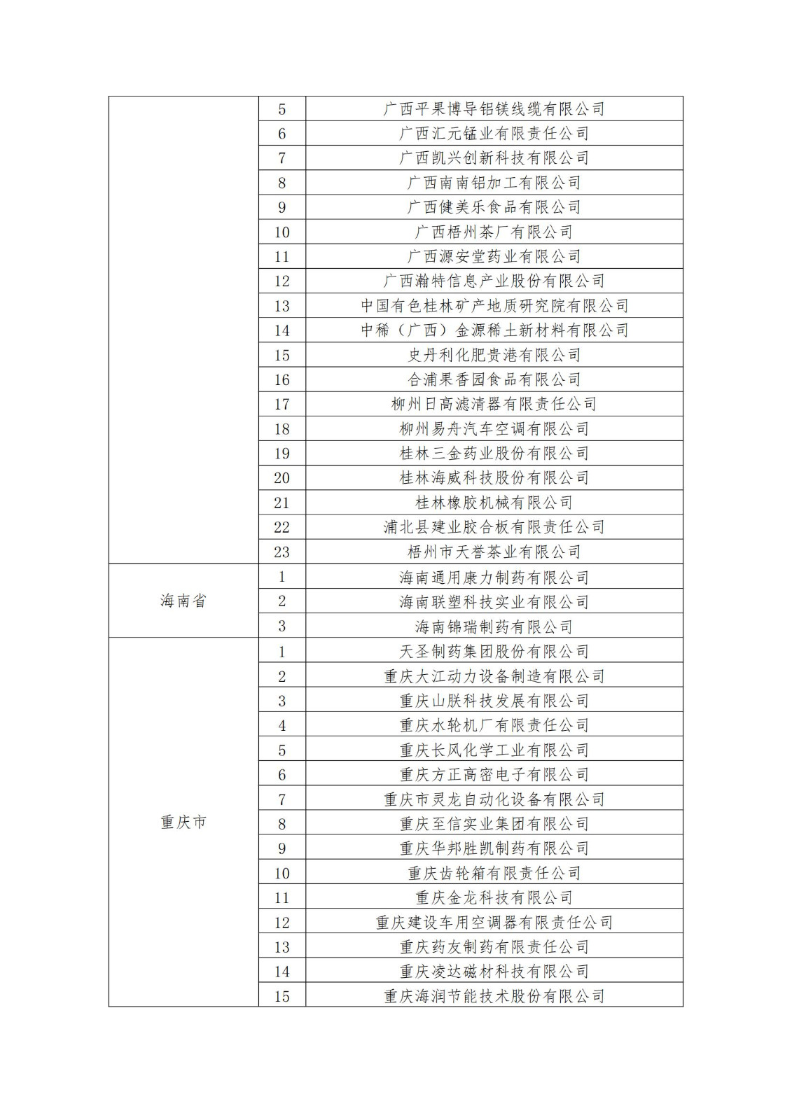 2023年度國家知識產(chǎn)權(quán)優(yōu)勢企業(yè)2960家和示范企業(yè)750家評定結(jié)果公示 │ 附企業(yè)名單