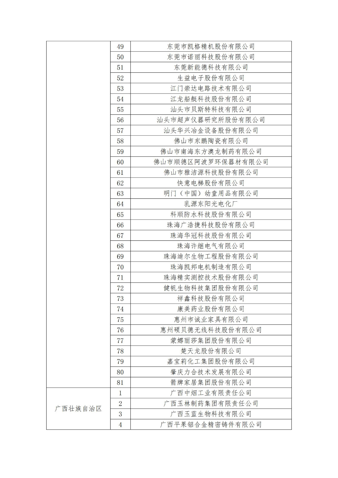 2023年度國家知識產(chǎn)權(quán)優(yōu)勢企業(yè)2960家和示范企業(yè)750家評定結(jié)果公示 │ 附企業(yè)名單