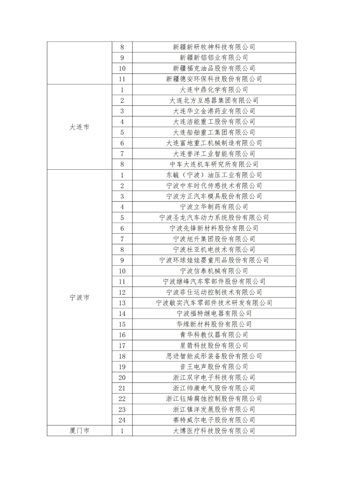 2023年度國家知識產(chǎn)權(quán)優(yōu)勢企業(yè)2960家和示范企業(yè)750家評定結(jié)果公示 │ 附企業(yè)名單