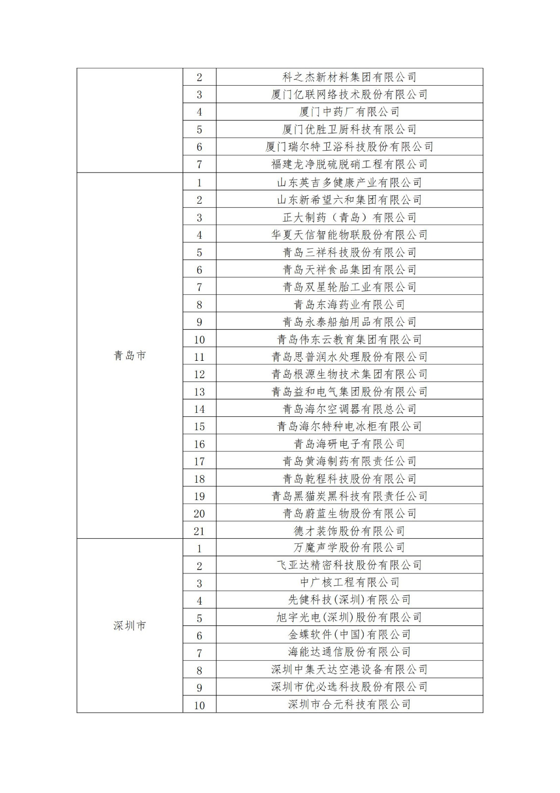 2023年度國家知識產(chǎn)權(quán)優(yōu)勢企業(yè)2960家和示范企業(yè)750家評定結(jié)果公示 │ 附企業(yè)名單