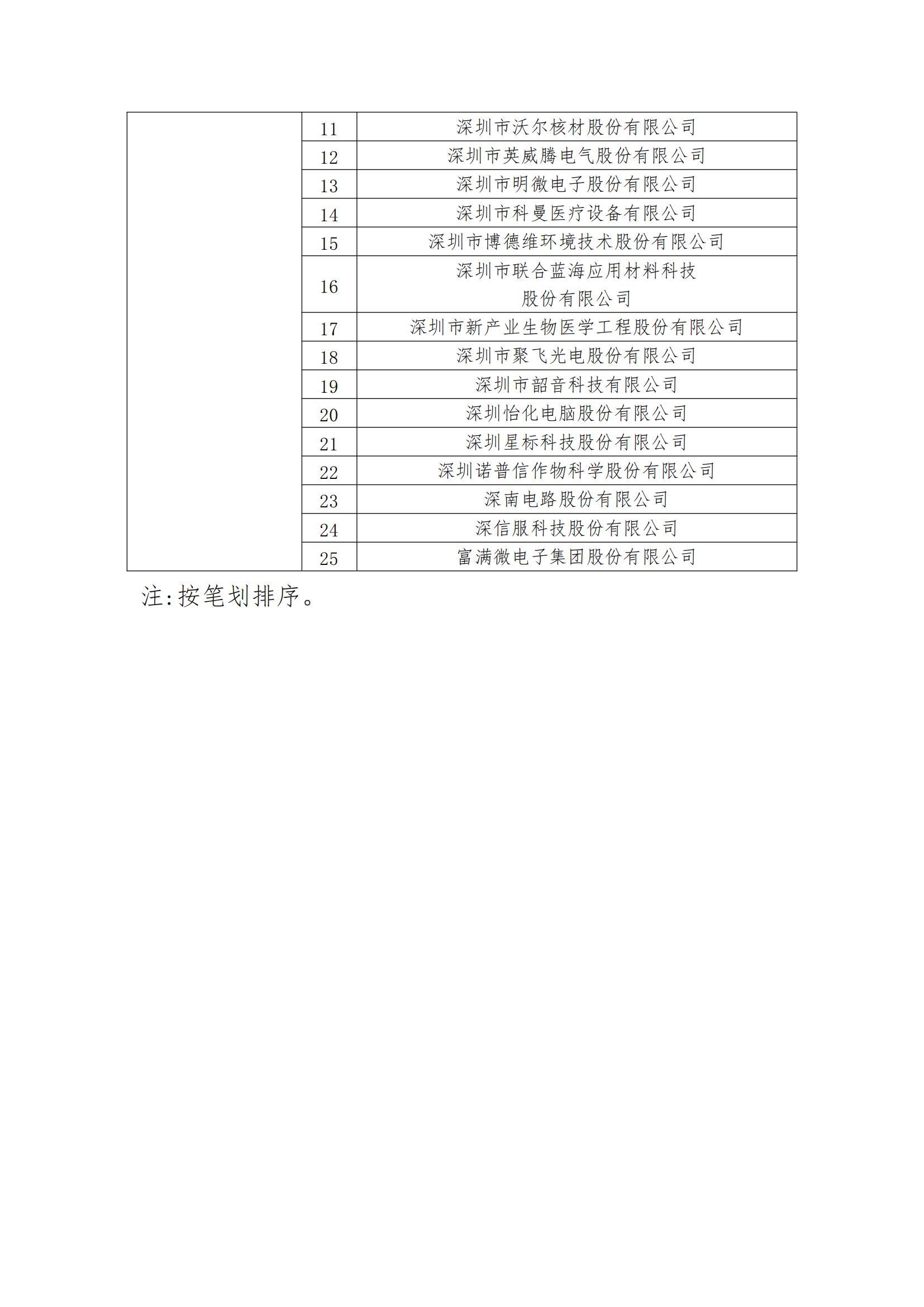 2023年度國家知識產(chǎn)權(quán)優(yōu)勢企業(yè)2960家和示范企業(yè)750家評定結(jié)果公示 │ 附企業(yè)名單