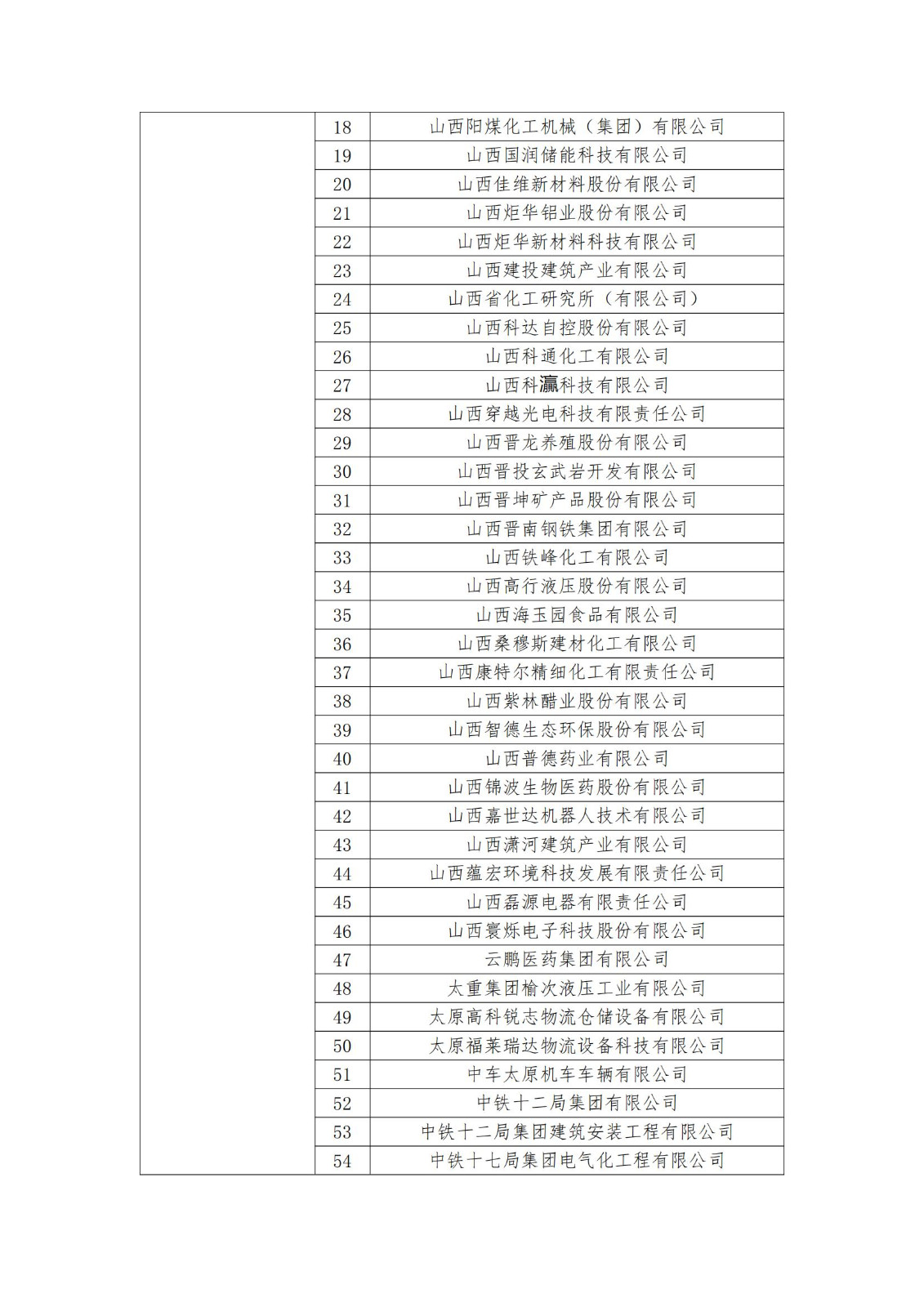 2023年度國家知識產(chǎn)權(quán)優(yōu)勢企業(yè)2960家和示范企業(yè)750家評定結(jié)果公示 │ 附企業(yè)名單