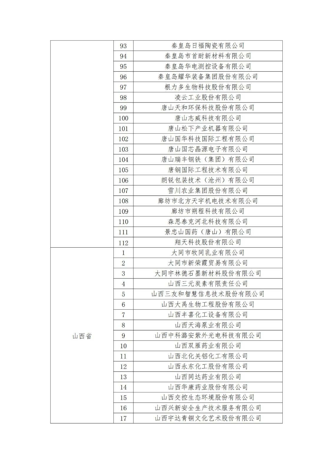 2023年度國家知識產(chǎn)權(quán)優(yōu)勢企業(yè)2960家和示范企業(yè)750家評定結(jié)果公示 │ 附企業(yè)名單