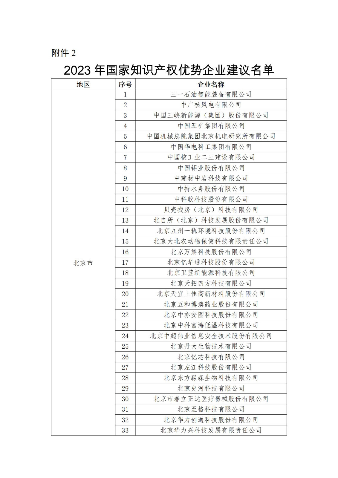 2023年度國家知識產(chǎn)權(quán)優(yōu)勢企業(yè)2960家和示范企業(yè)750家評定結(jié)果公示 │ 附企業(yè)名單