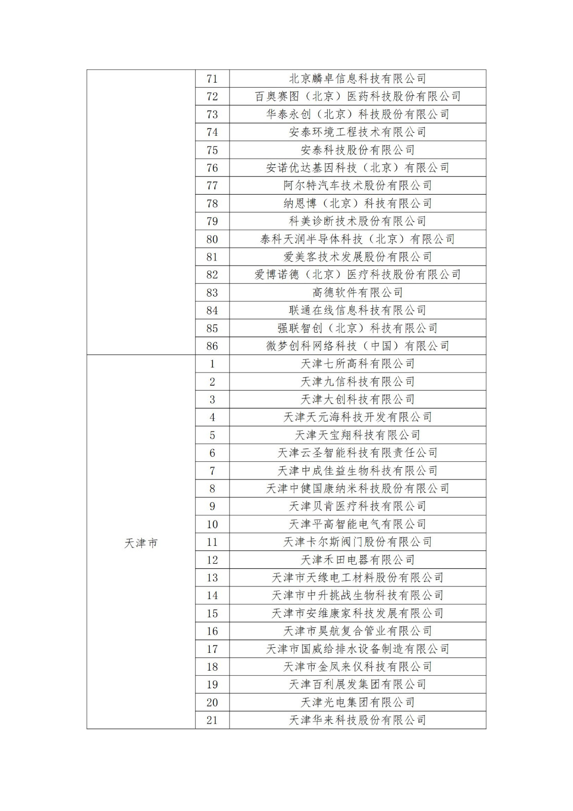 2023年度國家知識產(chǎn)權(quán)優(yōu)勢企業(yè)2960家和示范企業(yè)750家評定結(jié)果公示 │ 附企業(yè)名單