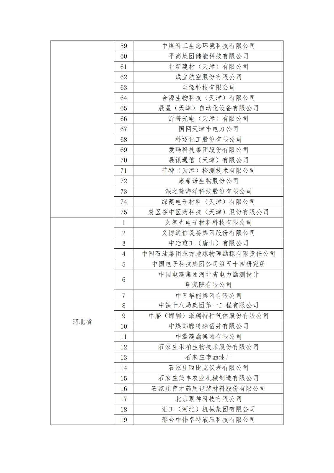 2023年度國家知識產(chǎn)權(quán)優(yōu)勢企業(yè)2960家和示范企業(yè)750家評定結(jié)果公示 │ 附企業(yè)名單