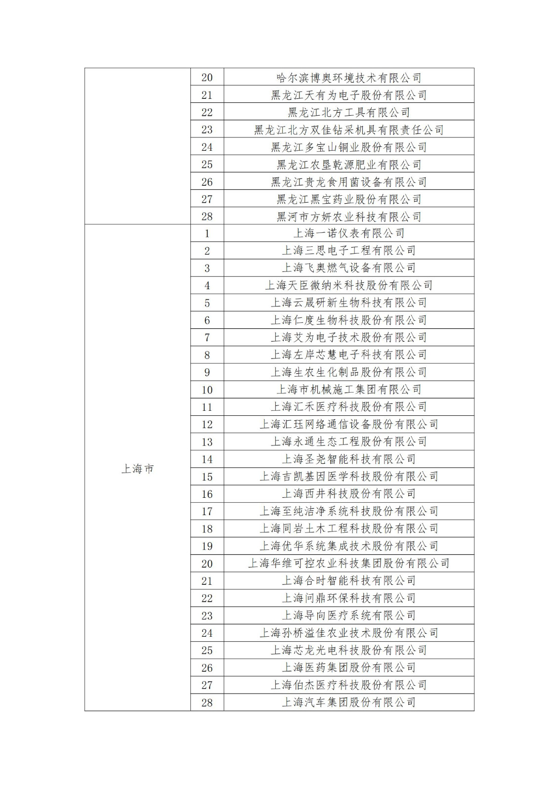 2023年度國家知識產(chǎn)權(quán)優(yōu)勢企業(yè)2960家和示范企業(yè)750家評定結(jié)果公示 │ 附企業(yè)名單