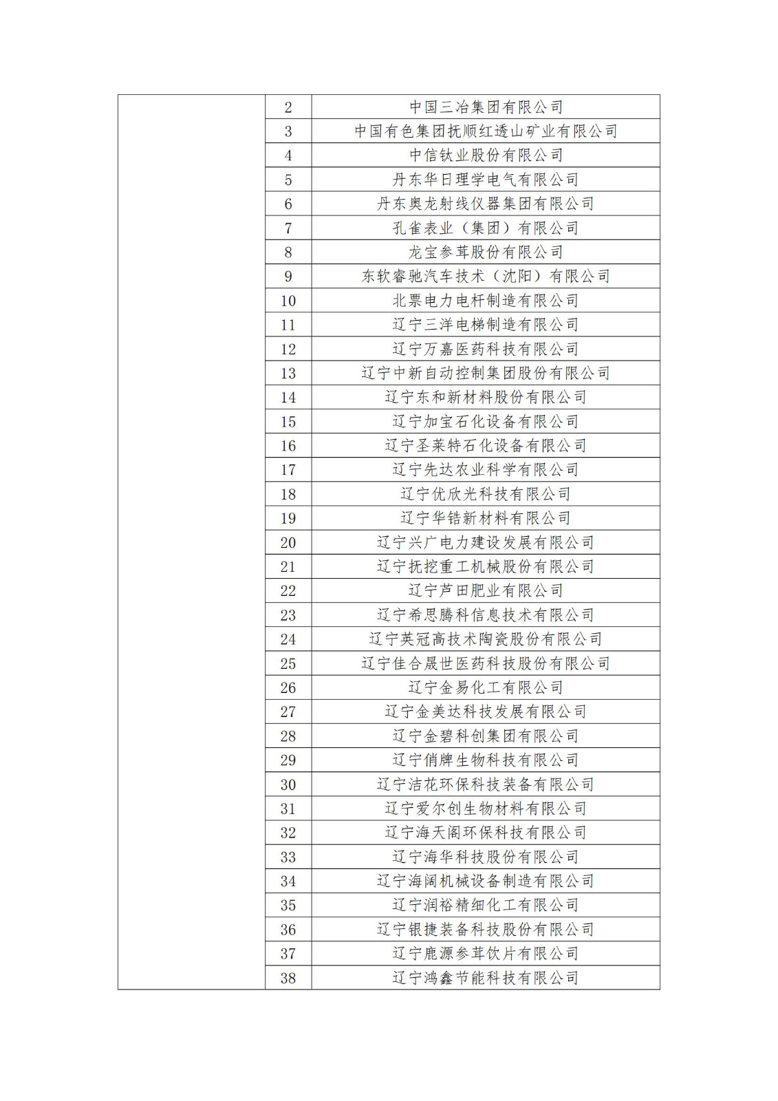 2023年度國家知識產(chǎn)權(quán)優(yōu)勢企業(yè)2960家和示范企業(yè)750家評定結(jié)果公示 │ 附企業(yè)名單