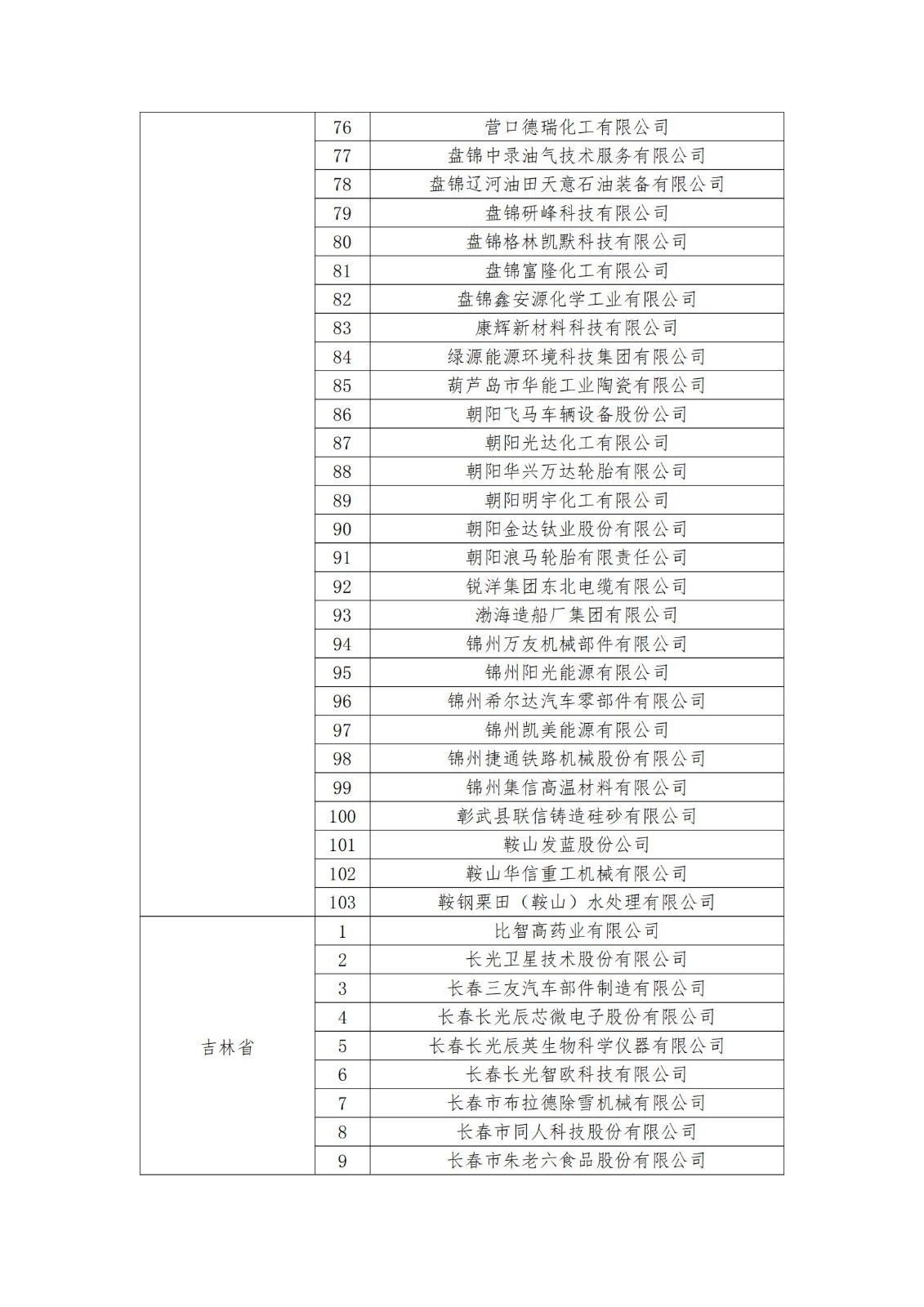 2023年度國家知識產(chǎn)權(quán)優(yōu)勢企業(yè)2960家和示范企業(yè)750家評定結(jié)果公示 │ 附企業(yè)名單