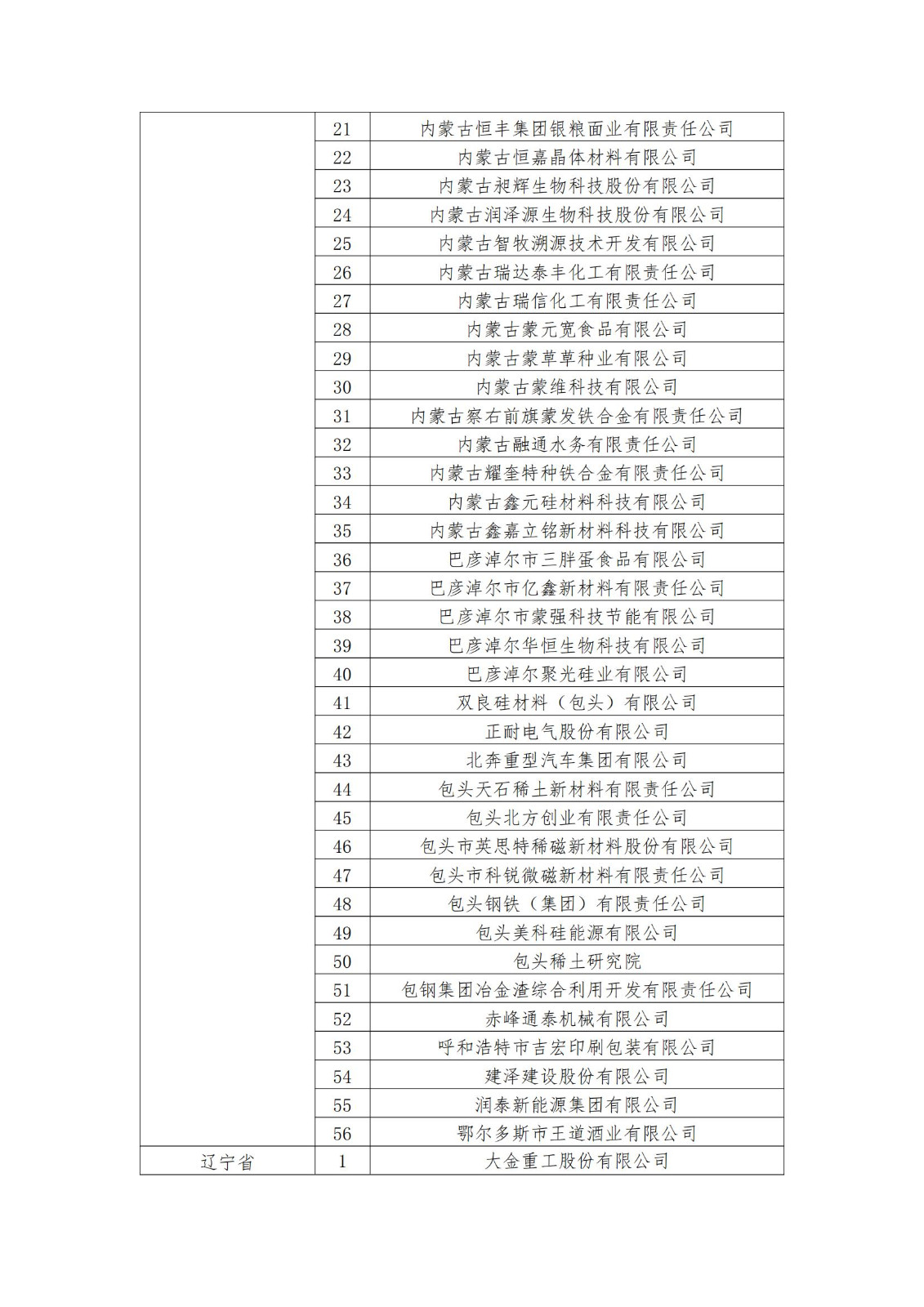 2023年度國家知識產(chǎn)權(quán)優(yōu)勢企業(yè)2960家和示范企業(yè)750家評定結(jié)果公示 │ 附企業(yè)名單