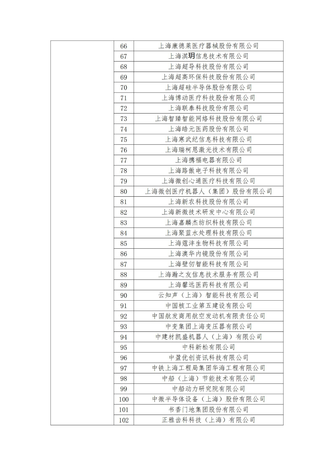 2023年度國家知識產(chǎn)權(quán)優(yōu)勢企業(yè)2960家和示范企業(yè)750家評定結(jié)果公示 │ 附企業(yè)名單