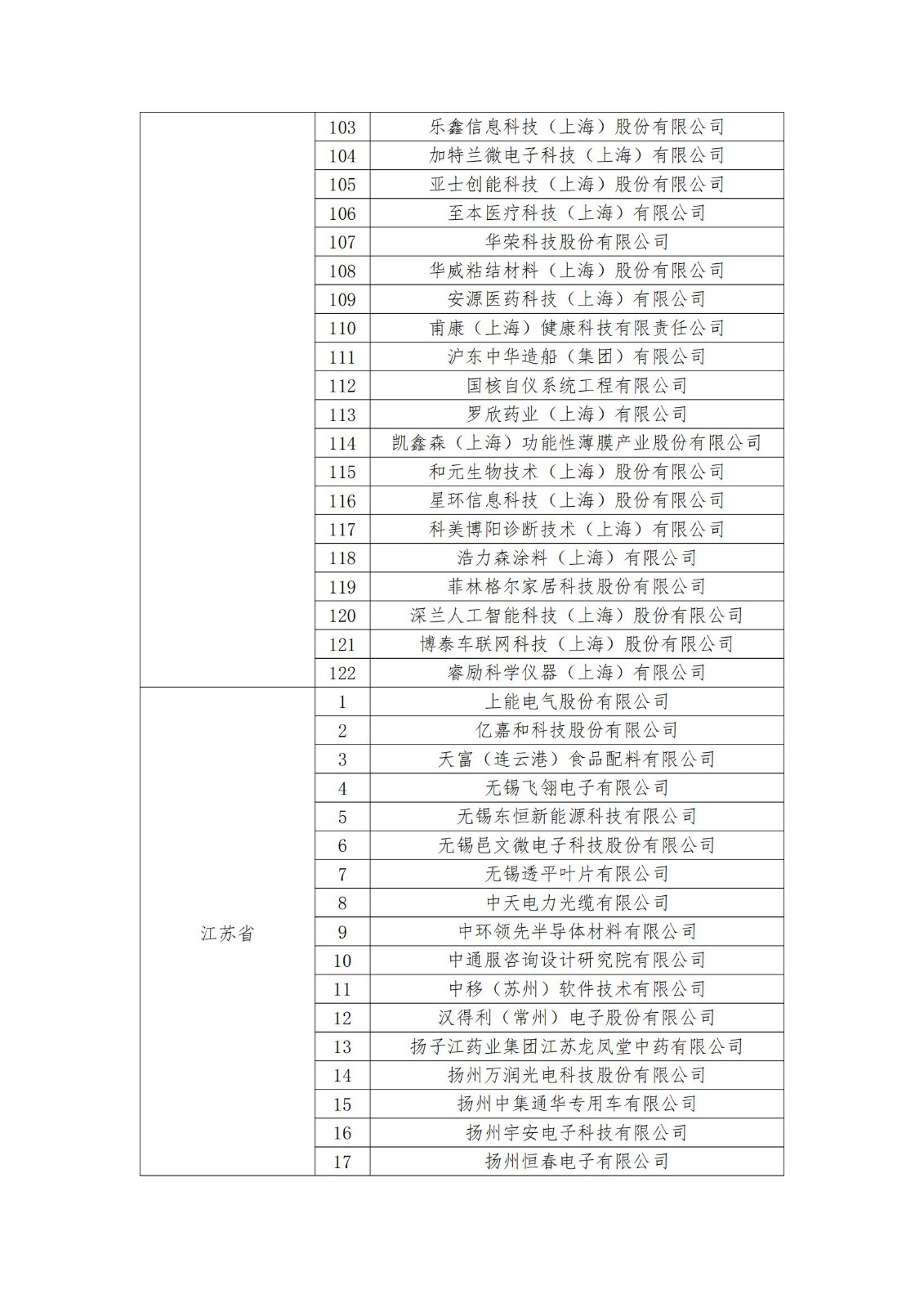 2023年度國家知識產(chǎn)權(quán)優(yōu)勢企業(yè)2960家和示范企業(yè)750家評定結(jié)果公示 │ 附企業(yè)名單