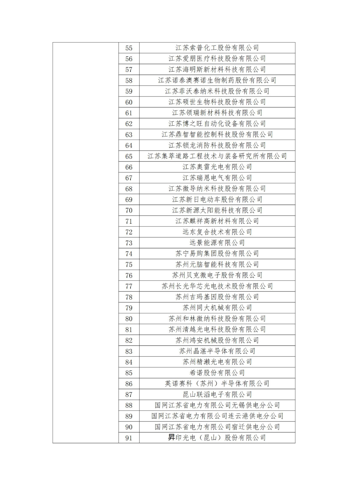 2023年度國家知識產(chǎn)權(quán)優(yōu)勢企業(yè)2960家和示范企業(yè)750家評定結(jié)果公示 │ 附企業(yè)名單