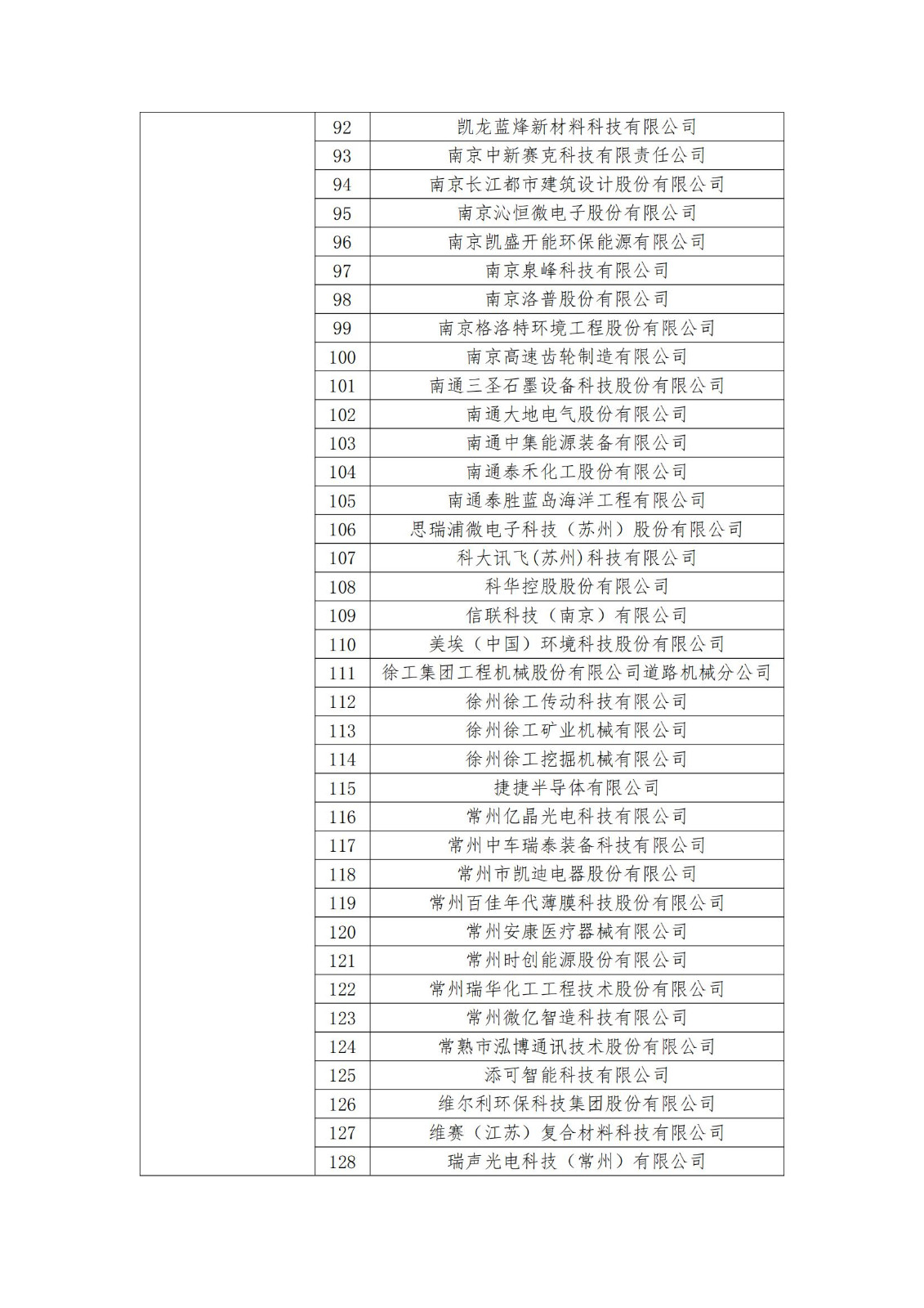 2023年度國家知識產(chǎn)權(quán)優(yōu)勢企業(yè)2960家和示范企業(yè)750家評定結(jié)果公示 │ 附企業(yè)名單