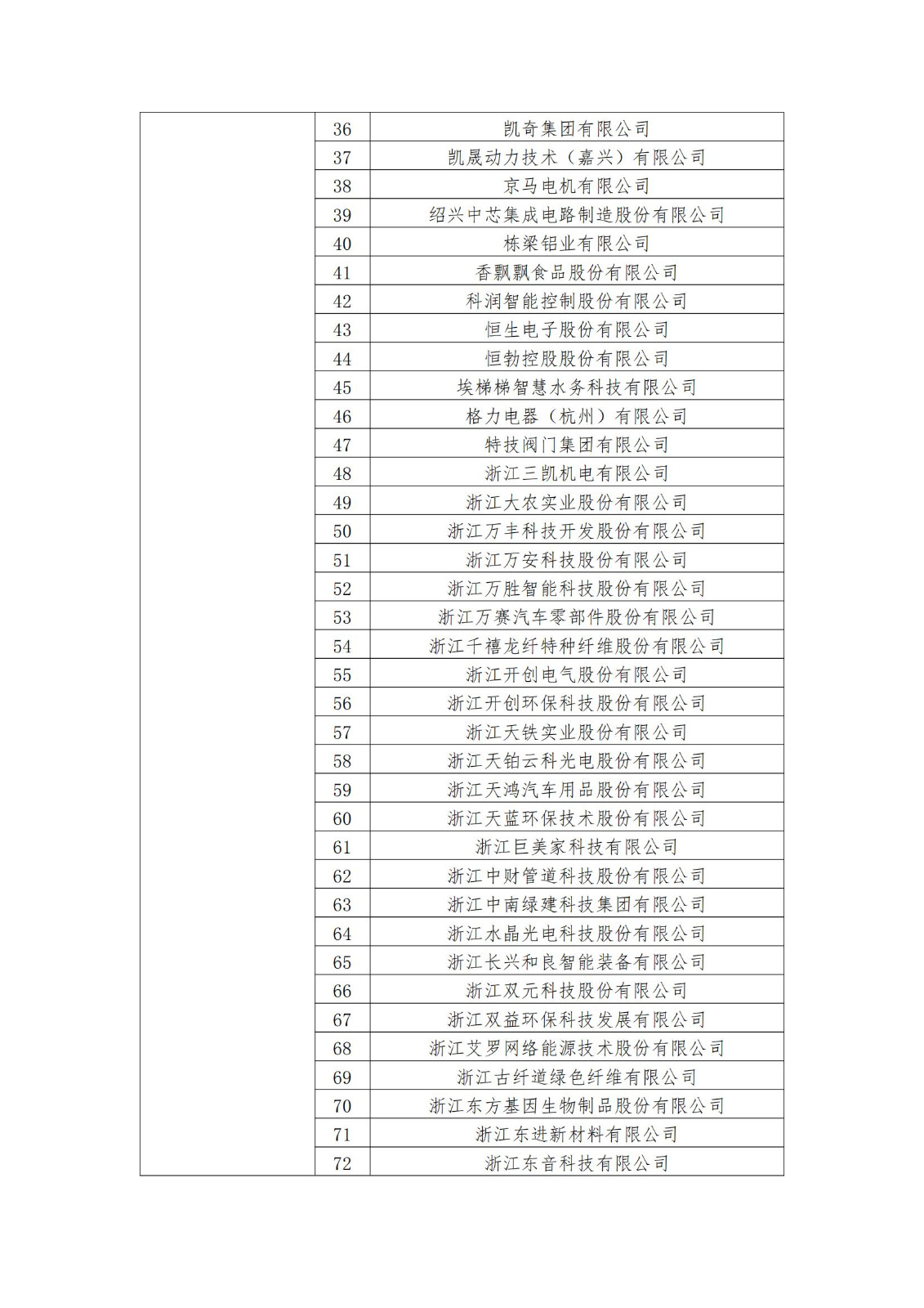 2023年度國家知識產(chǎn)權(quán)優(yōu)勢企業(yè)2960家和示范企業(yè)750家評定結(jié)果公示 │ 附企業(yè)名單