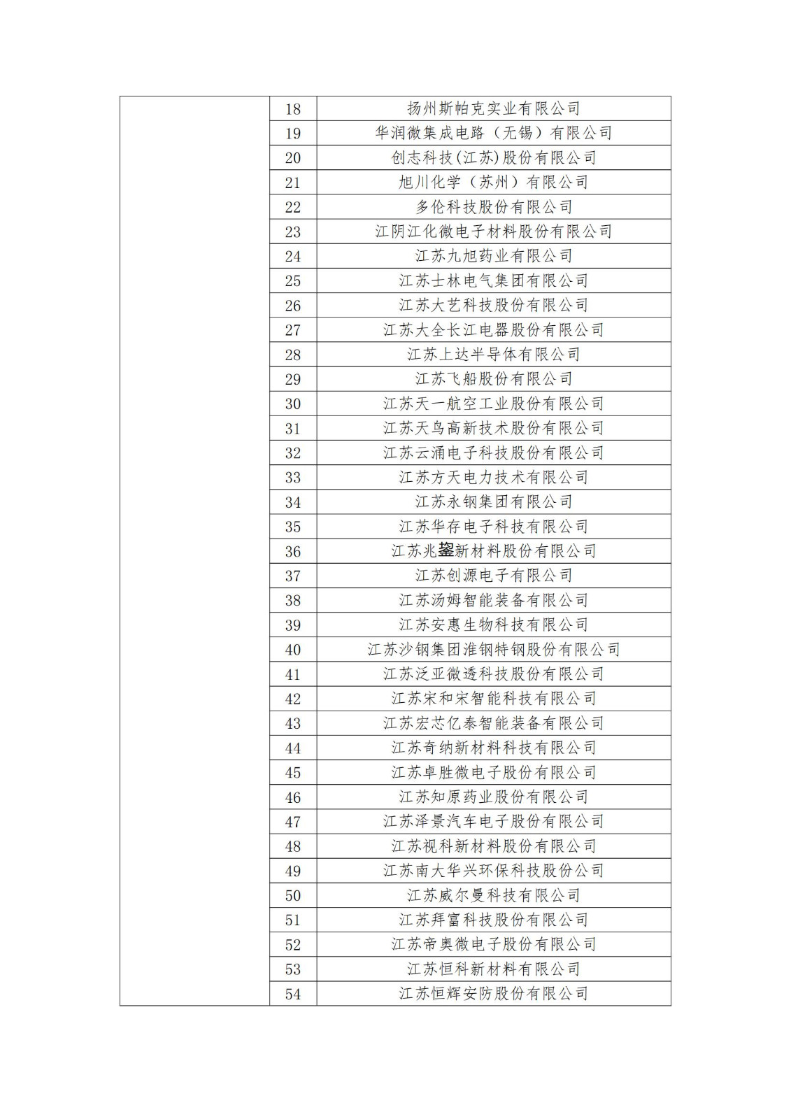 2023年度國家知識產(chǎn)權(quán)優(yōu)勢企業(yè)2960家和示范企業(yè)750家評定結(jié)果公示 │ 附企業(yè)名單