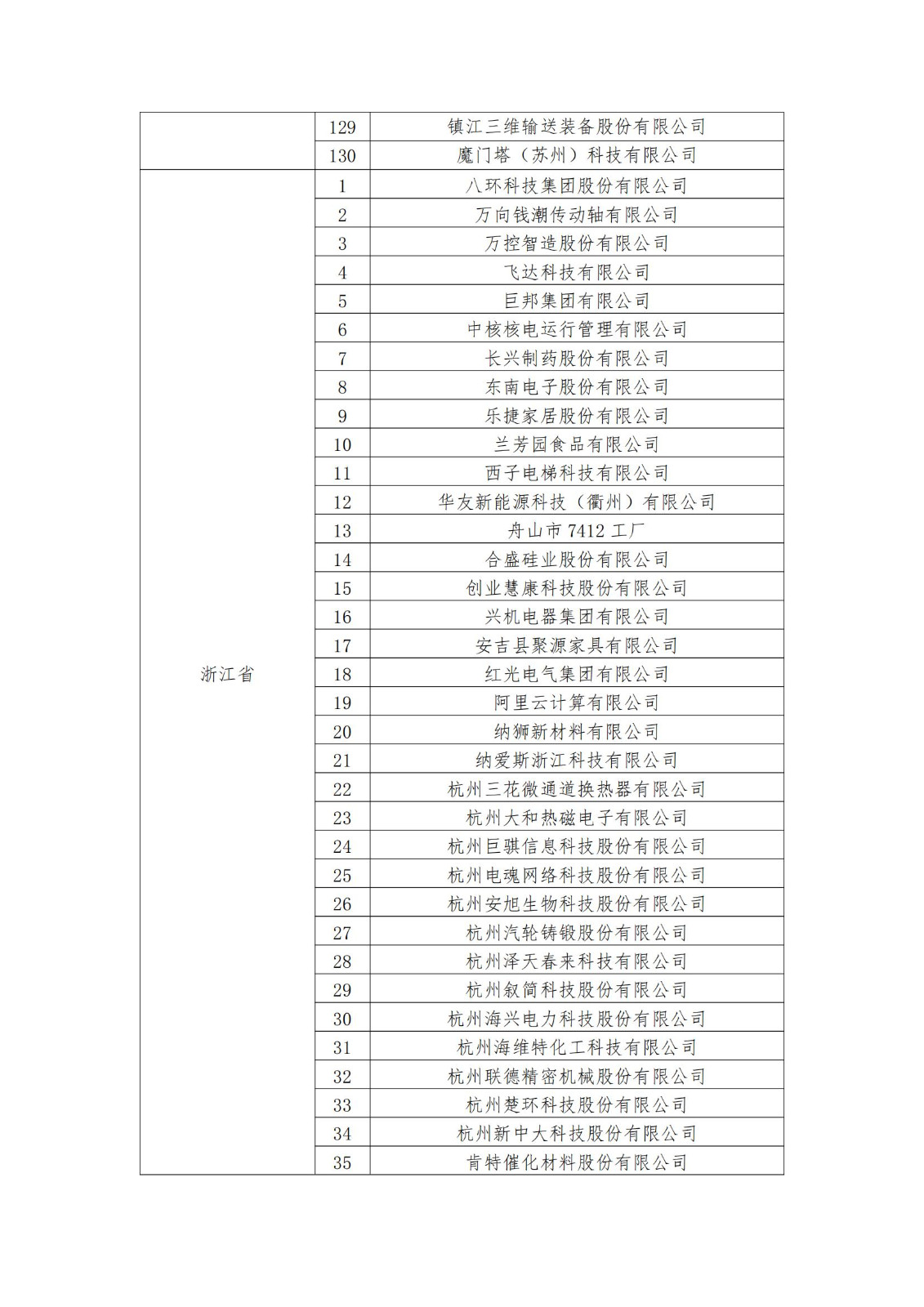 2023年度國家知識產(chǎn)權(quán)優(yōu)勢企業(yè)2960家和示范企業(yè)750家評定結(jié)果公示 │ 附企業(yè)名單