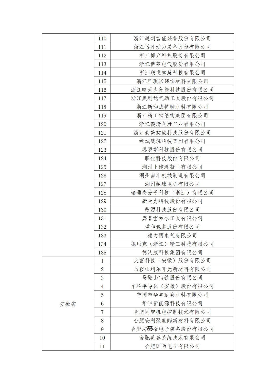 2023年度國家知識產(chǎn)權(quán)優(yōu)勢企業(yè)2960家和示范企業(yè)750家評定結(jié)果公示 │ 附企業(yè)名單