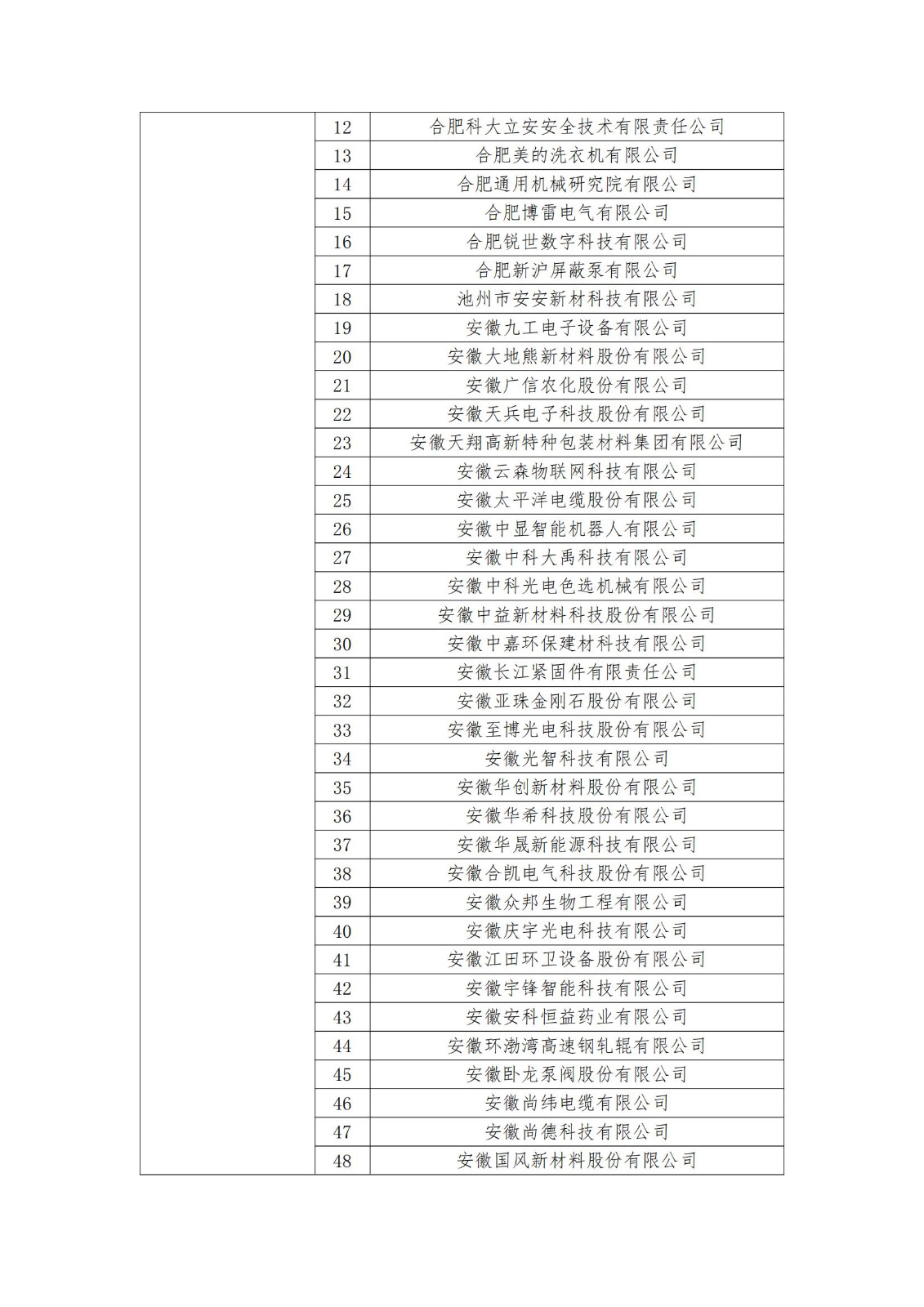 2023年度國家知識產(chǎn)權(quán)優(yōu)勢企業(yè)2960家和示范企業(yè)750家評定結(jié)果公示 │ 附企業(yè)名單