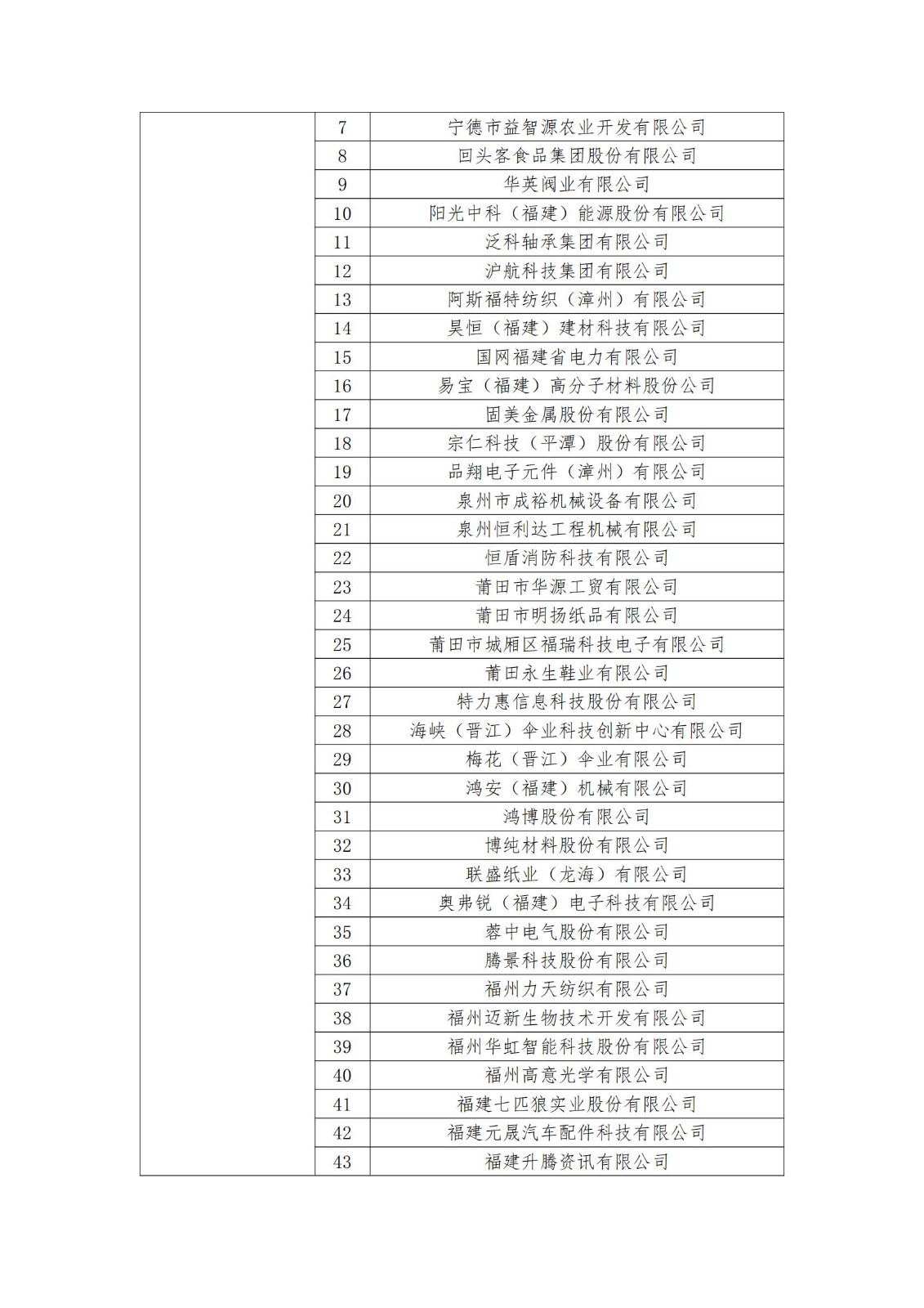 2023年度國家知識產(chǎn)權(quán)優(yōu)勢企業(yè)2960家和示范企業(yè)750家評定結(jié)果公示 │ 附企業(yè)名單