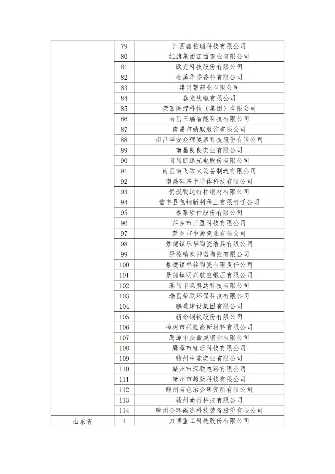 2023年度國家知識產(chǎn)權(quán)優(yōu)勢企業(yè)2960家和示范企業(yè)750家評定結(jié)果公示 │ 附企業(yè)名單