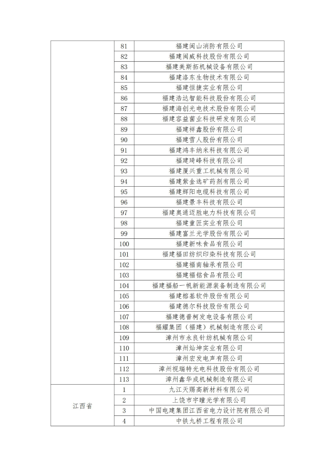 2023年度國家知識產(chǎn)權(quán)優(yōu)勢企業(yè)2960家和示范企業(yè)750家評定結(jié)果公示 │ 附企業(yè)名單