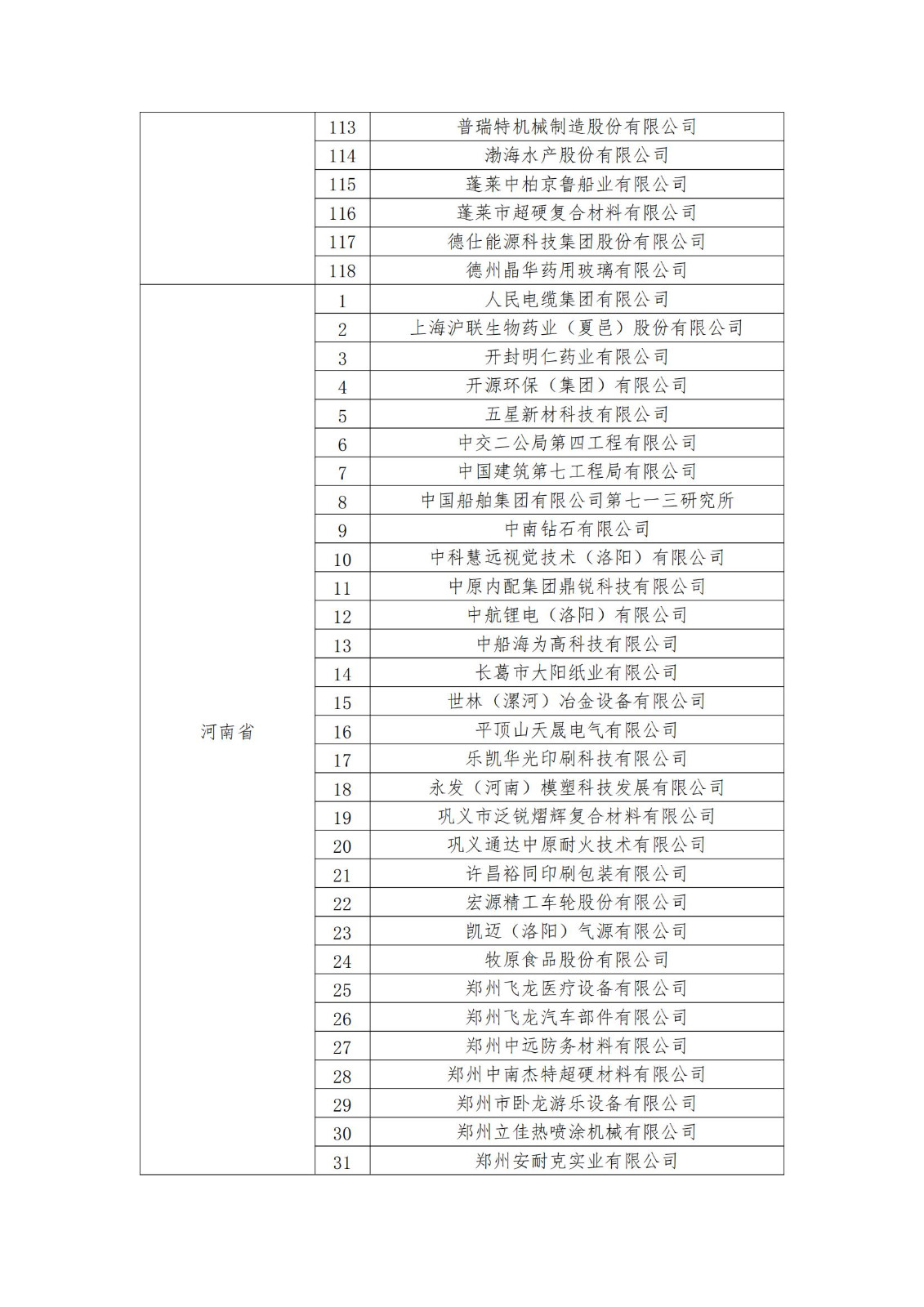 2023年度國家知識產(chǎn)權(quán)優(yōu)勢企業(yè)2960家和示范企業(yè)750家評定結(jié)果公示 │ 附企業(yè)名單