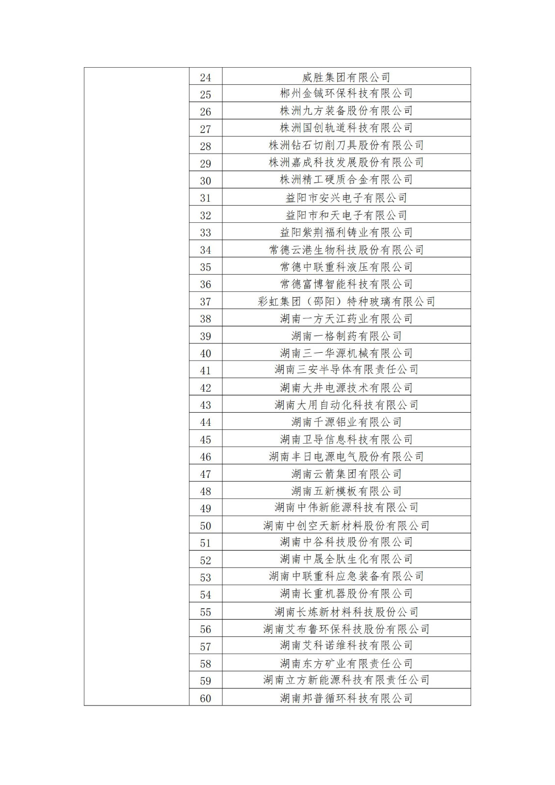 2023年度國家知識產(chǎn)權(quán)優(yōu)勢企業(yè)2960家和示范企業(yè)750家評定結(jié)果公示 │ 附企業(yè)名單