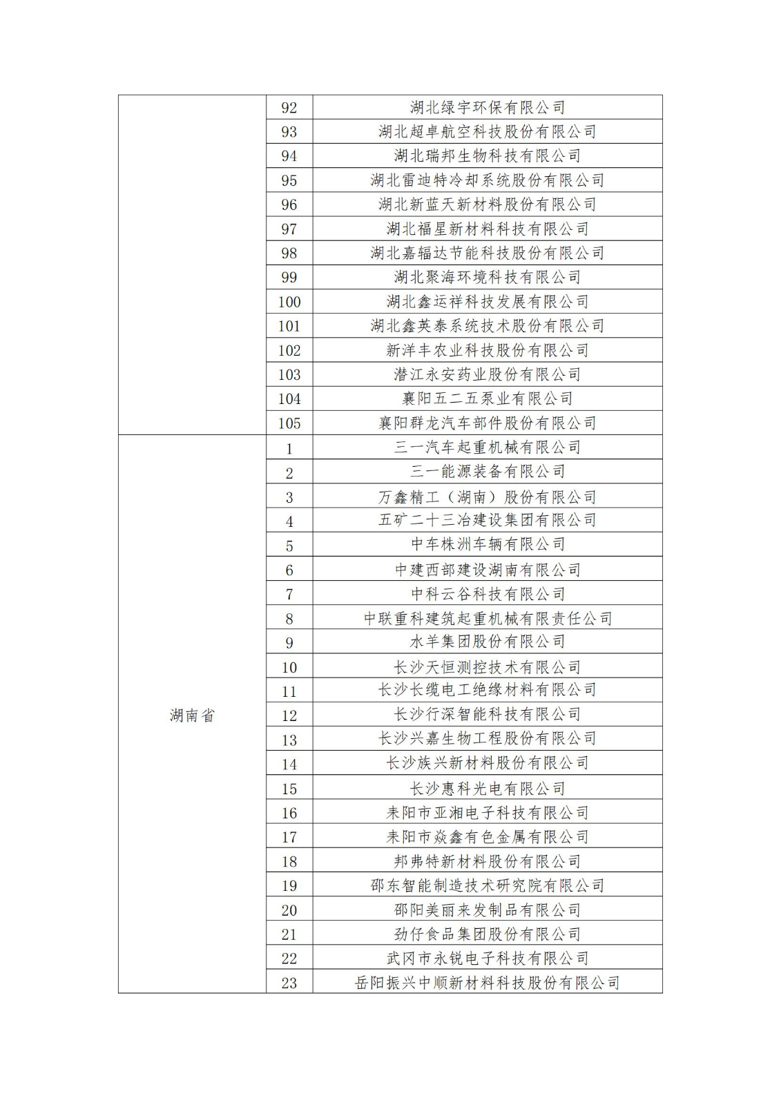 2023年度國家知識產(chǎn)權(quán)優(yōu)勢企業(yè)2960家和示范企業(yè)750家評定結(jié)果公示 │ 附企業(yè)名單