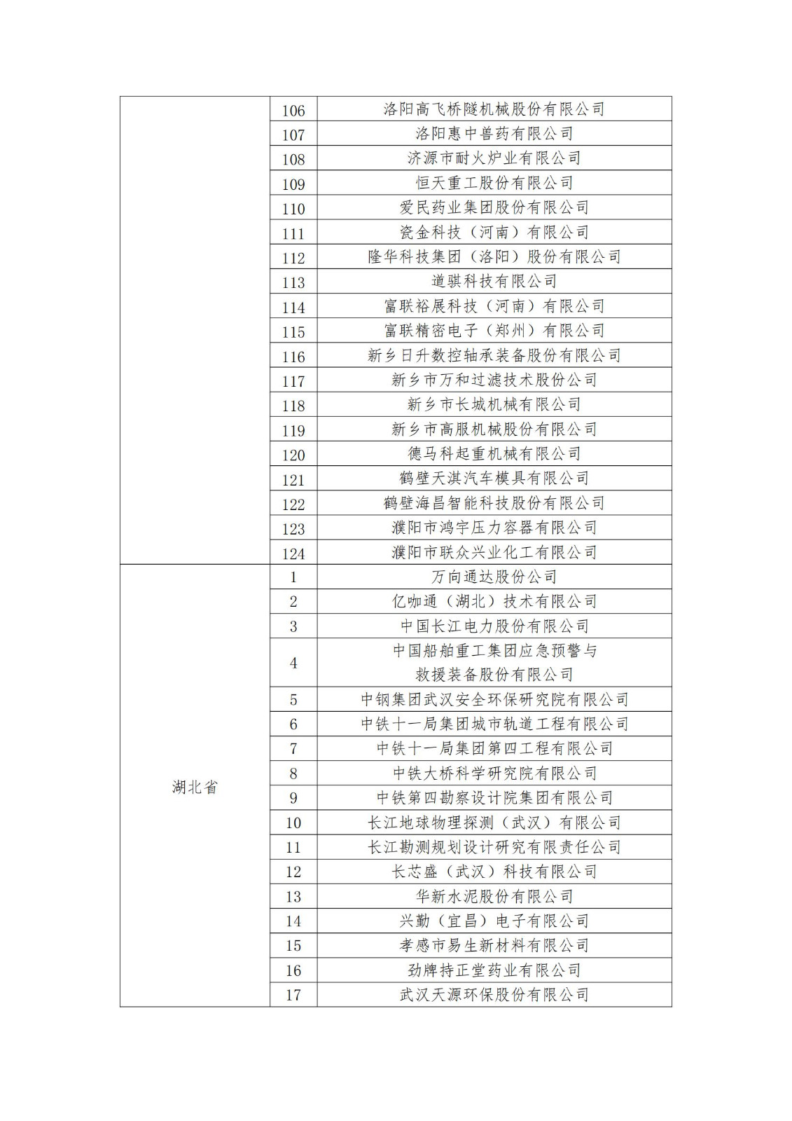 2023年度國家知識產(chǎn)權(quán)優(yōu)勢企業(yè)2960家和示范企業(yè)750家評定結(jié)果公示 │ 附企業(yè)名單