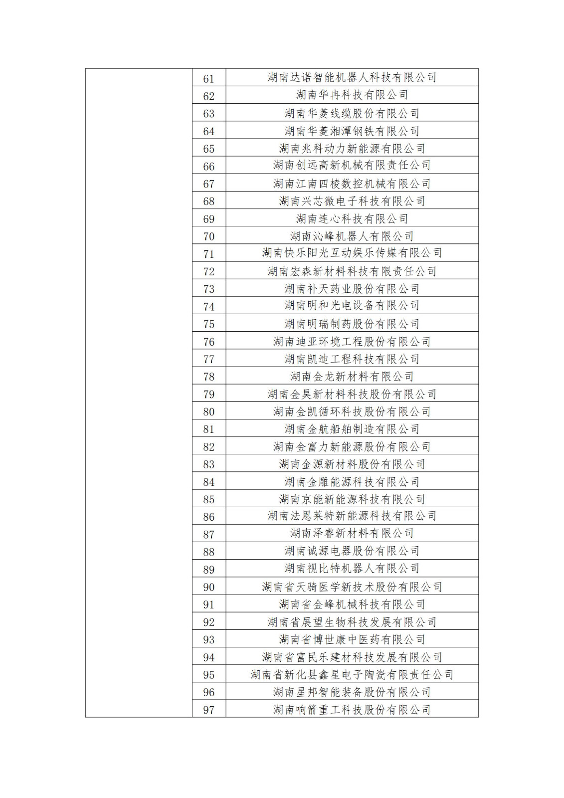 2023年度國家知識產(chǎn)權(quán)優(yōu)勢企業(yè)2960家和示范企業(yè)750家評定結(jié)果公示 │ 附企業(yè)名單