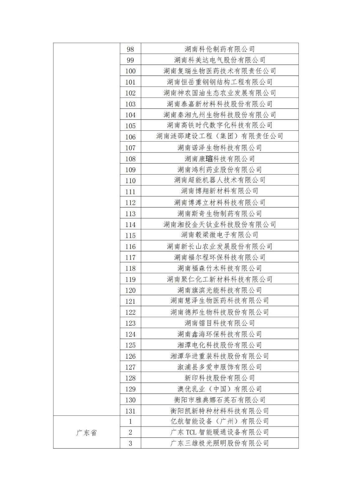 2023年度國家知識產(chǎn)權(quán)優(yōu)勢企業(yè)2960家和示范企業(yè)750家評定結(jié)果公示 │ 附企業(yè)名單