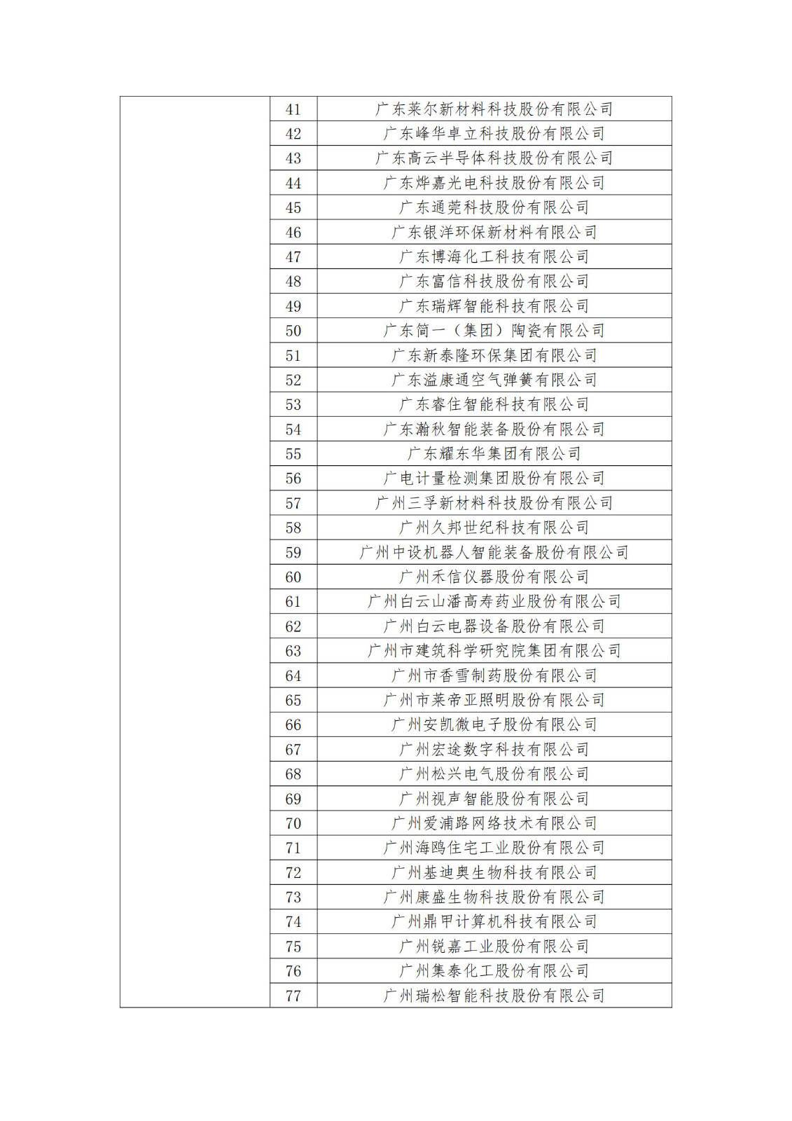 2023年度國家知識產(chǎn)權(quán)優(yōu)勢企業(yè)2960家和示范企業(yè)750家評定結(jié)果公示 │ 附企業(yè)名單