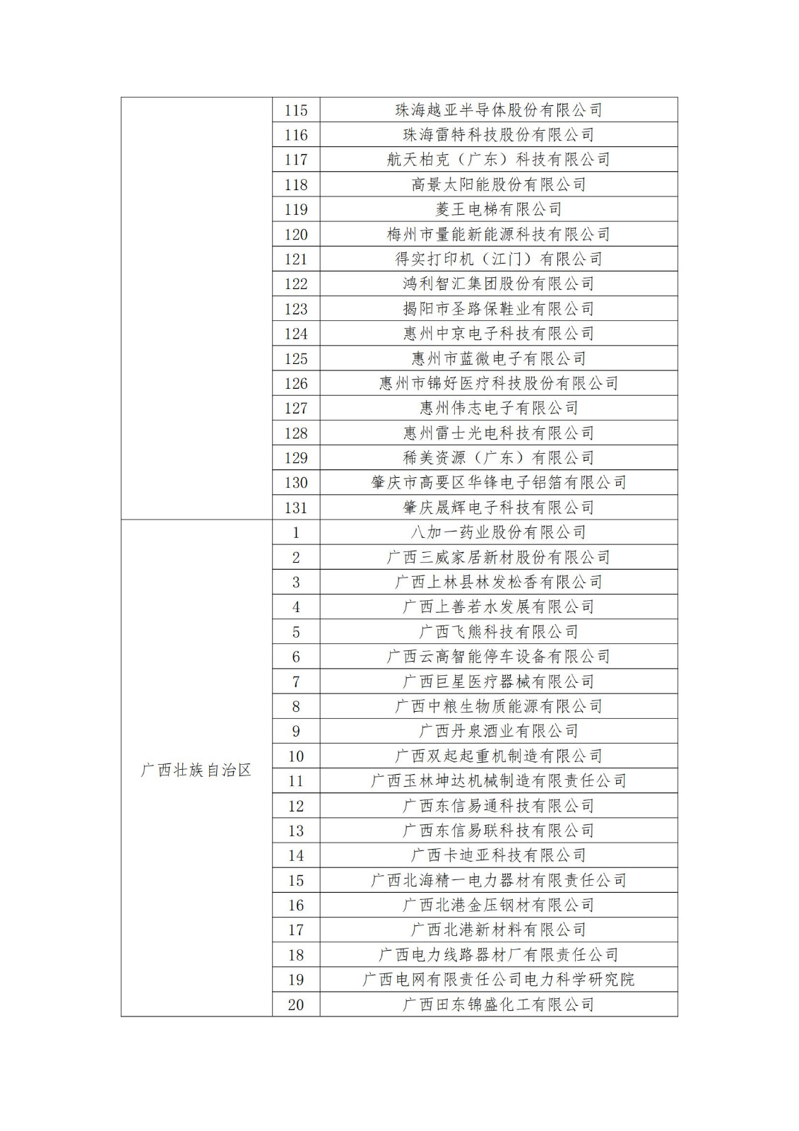 2023年度國家知識產(chǎn)權(quán)優(yōu)勢企業(yè)2960家和示范企業(yè)750家評定結(jié)果公示 │ 附企業(yè)名單